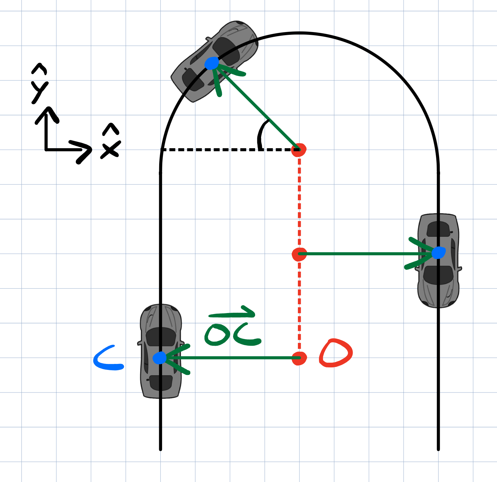 Sliding origin geometry diagram